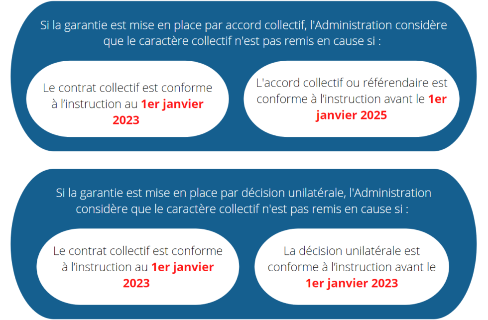 Prévoyance Et Frais De Santé : Les Modifications à Apporter à Vos ...